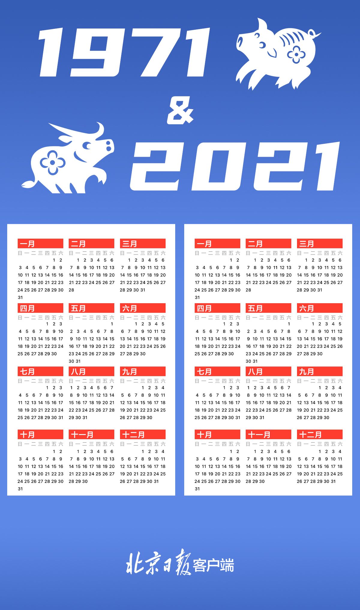 1971年和2021年日历一样,真的是“50年一遇”?真相来了 | 星尘资源网