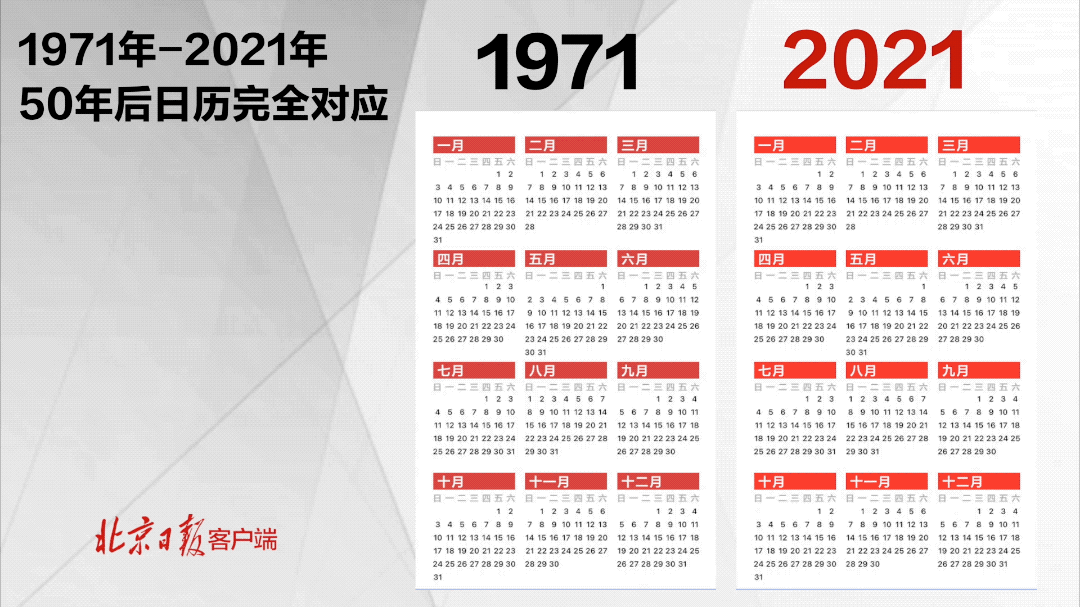 1971年和2021年日历完全一样_万年日历_相隔几年日历会重复