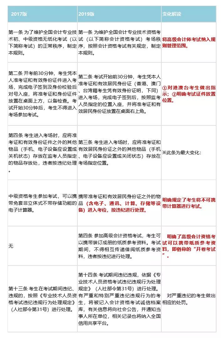 高级计算器_2019年高级会计考试考场规则修订 携带计算器 禁止进入考场