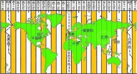 世界主要城市所在时区和实际使用的区时 我国统一采用东八区区时(北京时间) | 星尘资源网