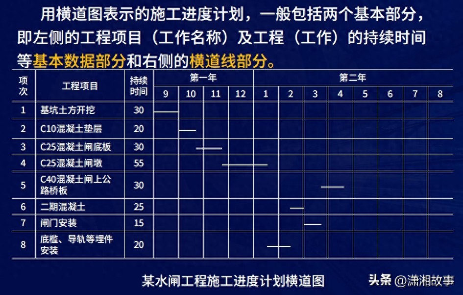 一建水利第三部分进度计划(4.2) | 星尘资源网