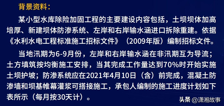 水利工程横道图最早开始时间计算_工期计算器在线天数查询_施工进度计划安排方法