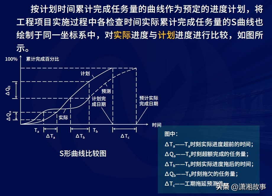 施工进度计划安排方法_工期计算器在线天数查询_水利工程横道图最早开始时间计算