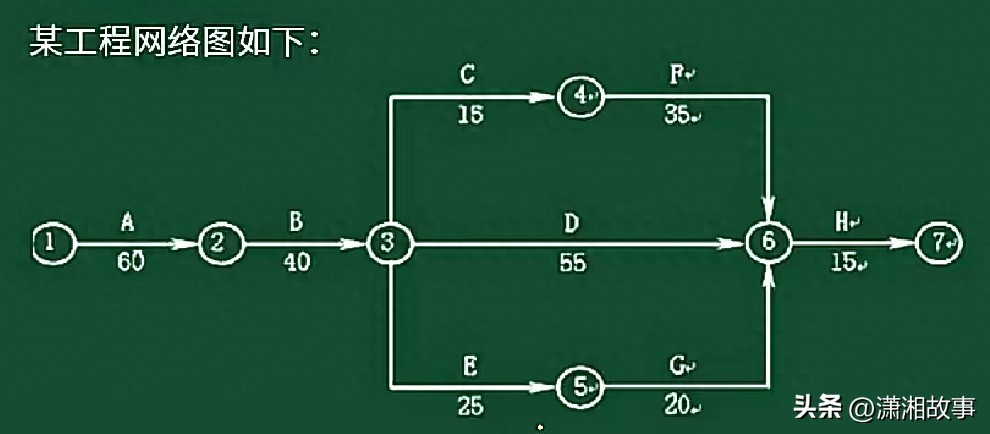 监理案例工期、费用、机械优化(2.21) | 星尘资源网