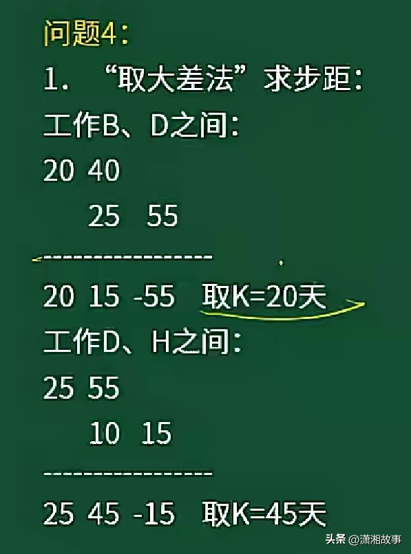 工期计算器在线天数查询_资源限制施工安排_工程网络图工期优化