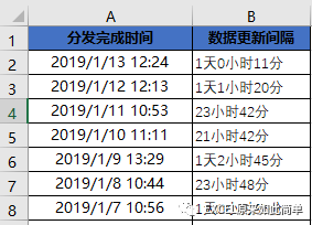 如何计算两个时间点之间间隔的时间(包含天、小时、分) | 星尘资源网