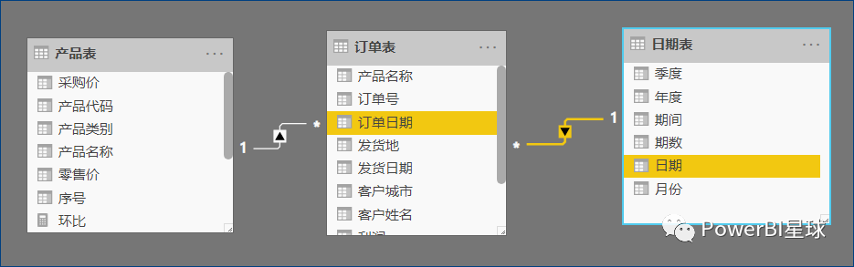 PowerBI非标准业务日历时间智能函数计算_PowerBI非标准业务周期指标计算_日历天计算