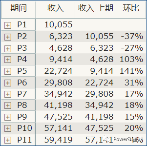 PowerBI非标准业务周期指标计算_日历天计算_PowerBI非标准业务日历时间智能函数计算