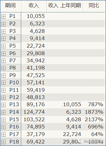 PowerBI非标准业务周期指标计算_PowerBI非标准业务日历时间智能函数计算_日历天计算