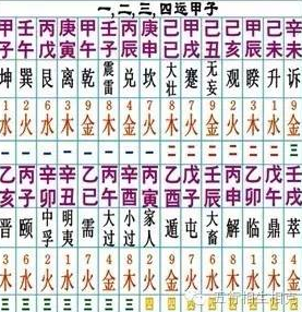 五行命理年柱、月柱、日柱、时柱的重要性! | 星尘资源网