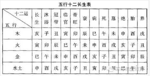 万年历查询日柱_八字年柱金木相生照应_月柱对推命的意义