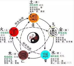 八字年柱金木相生照应_月柱对推命的意义_万年历查询日柱