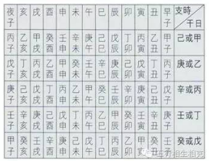 月柱对推命的意义_万年历查询日柱_八字年柱金木相生照应