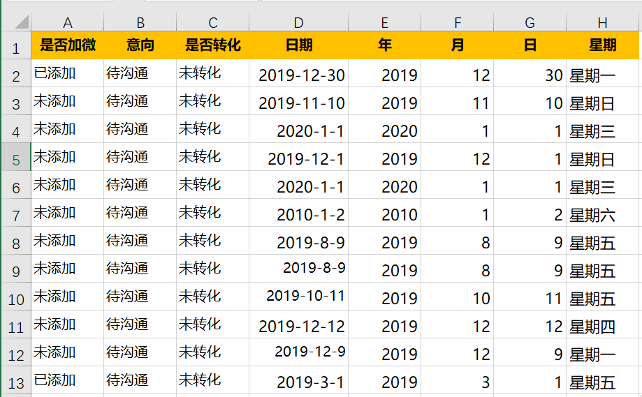 两个日期相差天数计算_Excel日期处理技巧_分列处理不规范日期