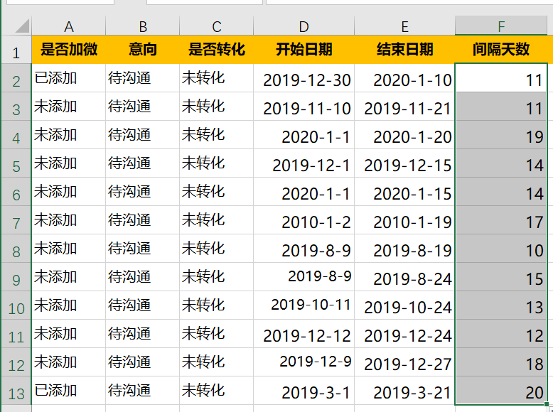 两个日期相差天数计算_分列处理不规范日期_Excel日期处理技巧
