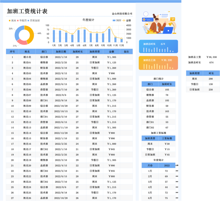 天数计算在线使用_双休单休大小周加班费计算_春节值班加班费计算