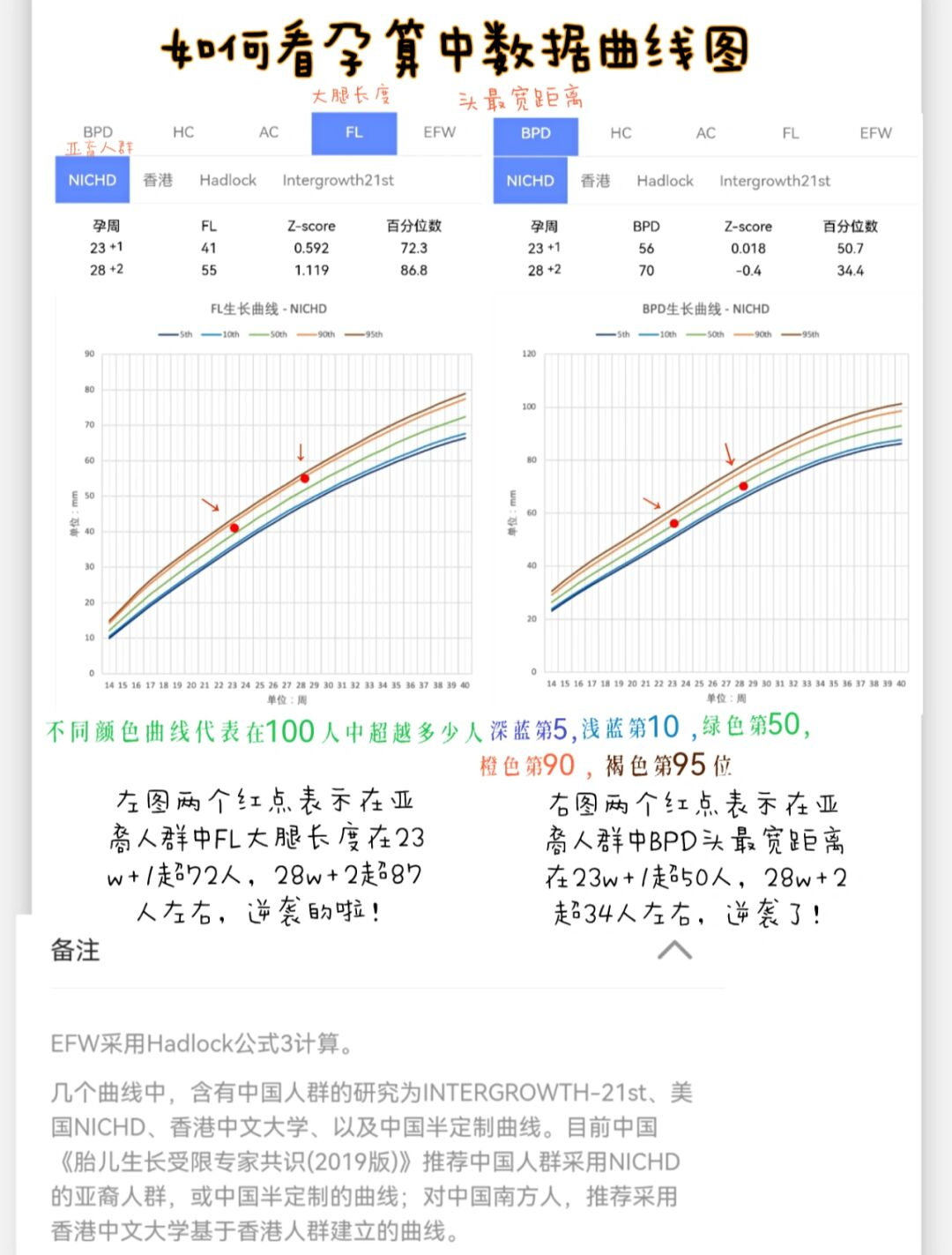 日期推算计算器在线使用_孕期APP推荐 美柚宝宝树育学园育学园孕期版本 小程序孕算孕生通胎儿生长评估