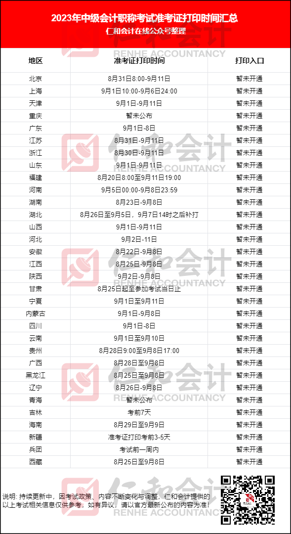 明天开启!多地公布23年中级准考证打印时间!附计算器使用攻略! | 星尘资源网