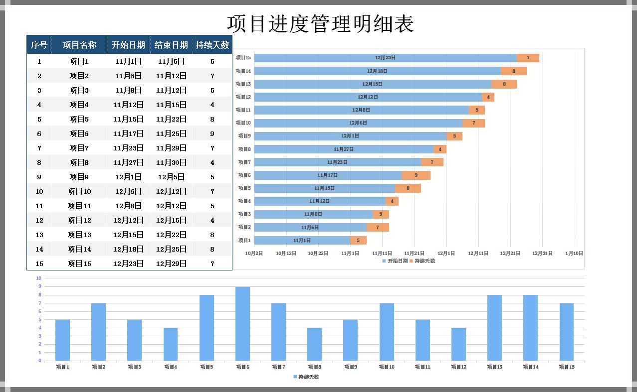 项目管理工具_工期日历天数在线计算_甘特图进度表