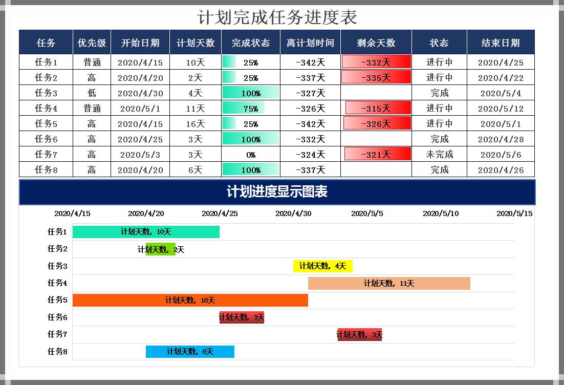 项目管理工具_甘特图进度表_工期日历天数在线计算