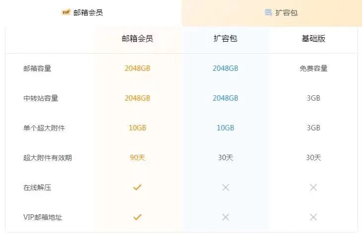 QQ邮箱会员权益_邮箱地址免费大全_QQ邮箱付费会员服务