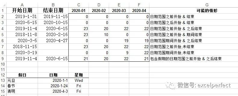 Excel公式技巧35: 计算工作日天数 | 星尘资源网