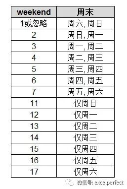计算每月工作日天数公式_日期计算天数公式_NETWORKDAYS函数排除假期