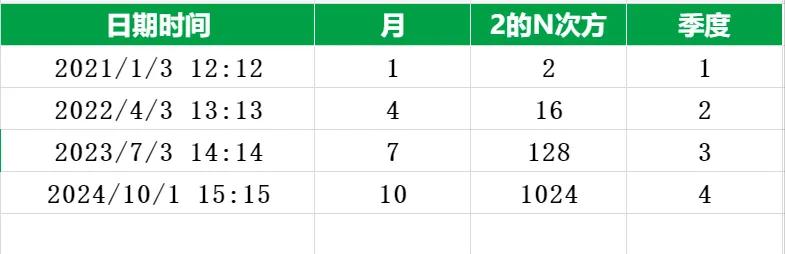 Excel日期时间提取公式_Excel计算闰年公式_日期计算器在线月数
