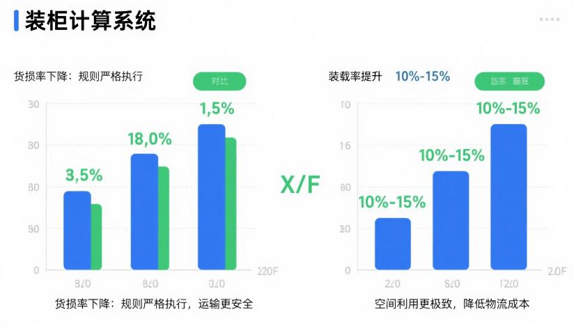装柜方案优化_集装箱装箱计算软件_网页计算器在线使用