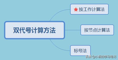 必考点之计算难题:双代号网络计划时间参数的计算方法(一) | 星尘资源网