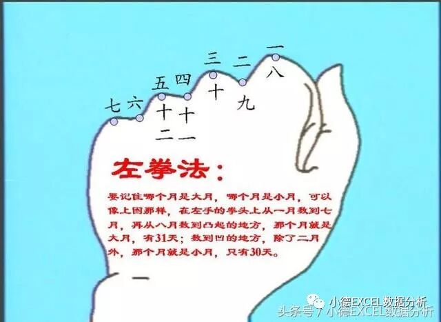 Excel日期函数_年份天数计算器_计算每月天数