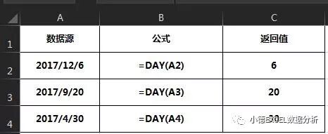 计算每月天数_Excel日期函数_年份天数计算器