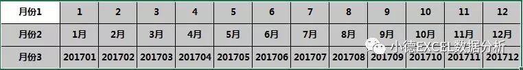计算每月天数_年份天数计算器_Excel日期函数