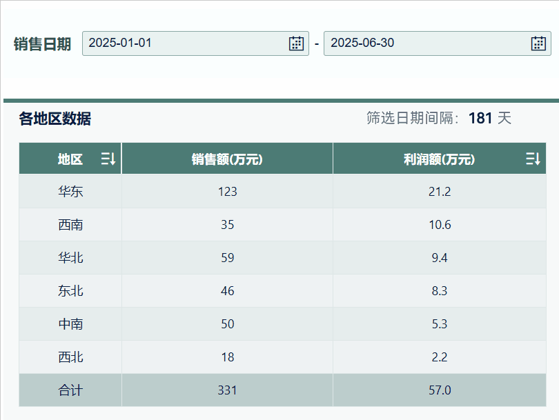 FineBI技巧篇 | 57 如何根据日期区间过滤组件计算天数差? | 星尘资源网