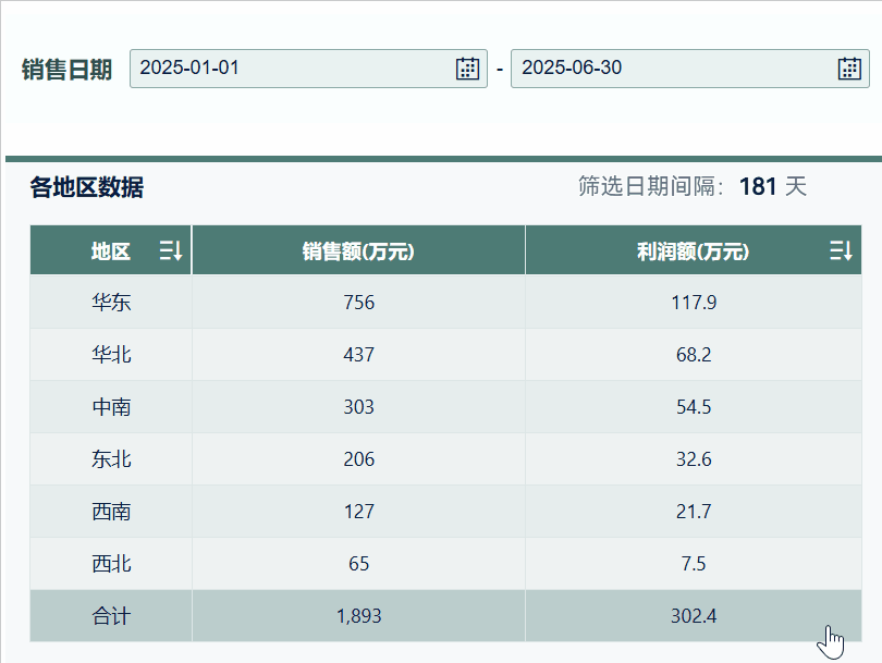 绑定参数数据结果无变化.gif