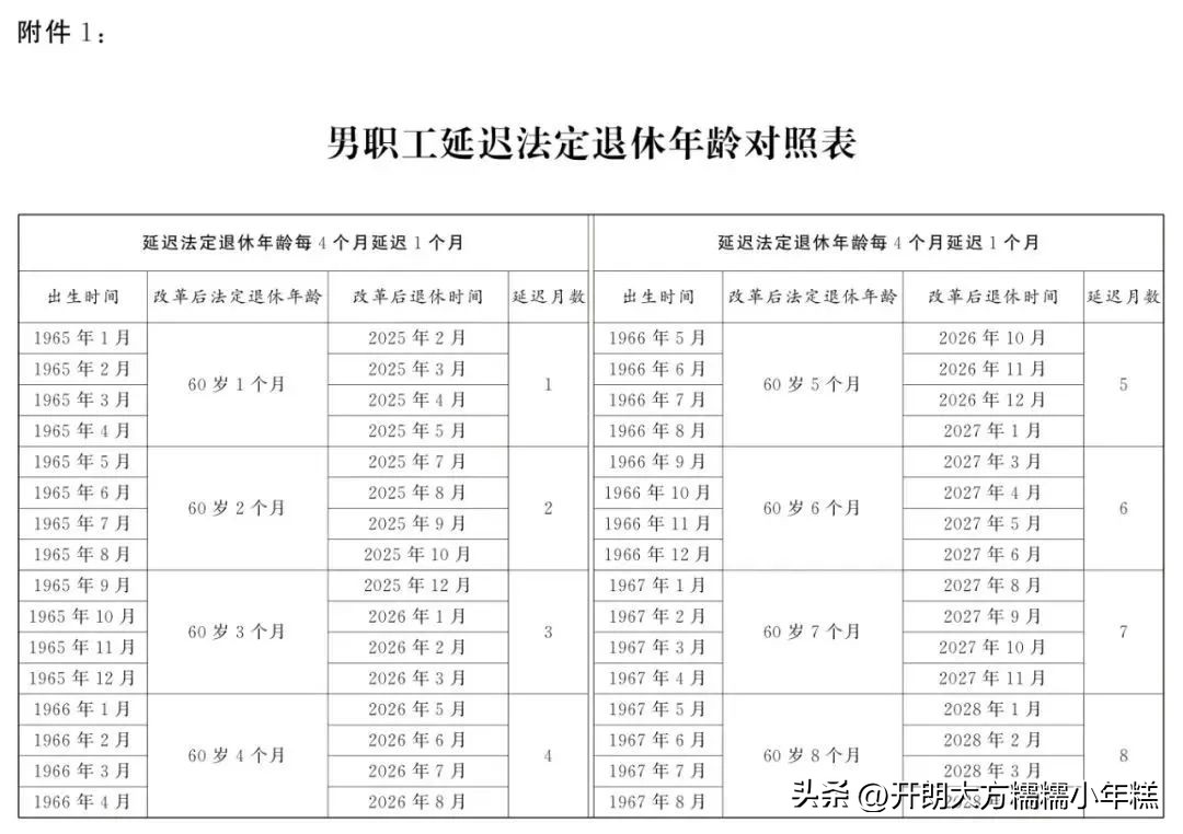 男职工延迟退休年龄计算器_延迟退休年龄对照表_时间期限计算器
