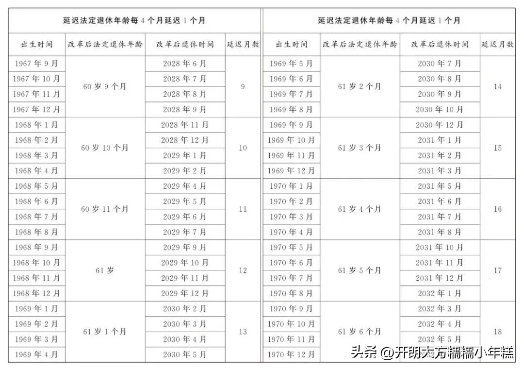 男职工延迟退休年龄计算器_时间期限计算器_延迟退休年龄对照表