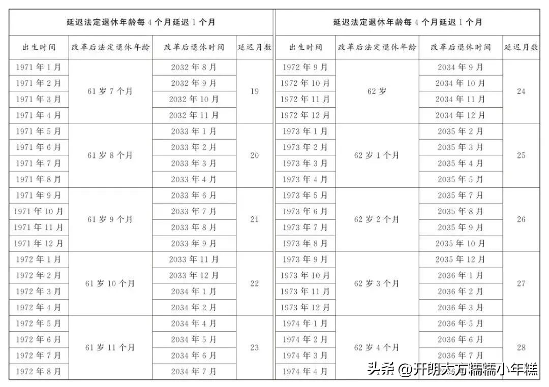 男职工延迟退休年龄计算器_时间期限计算器_延迟退休年龄对照表