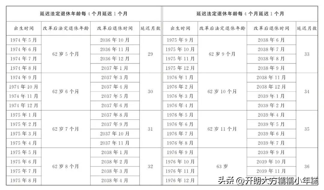 时间期限计算器_男职工延迟退休年龄计算器_延迟退休年龄对照表