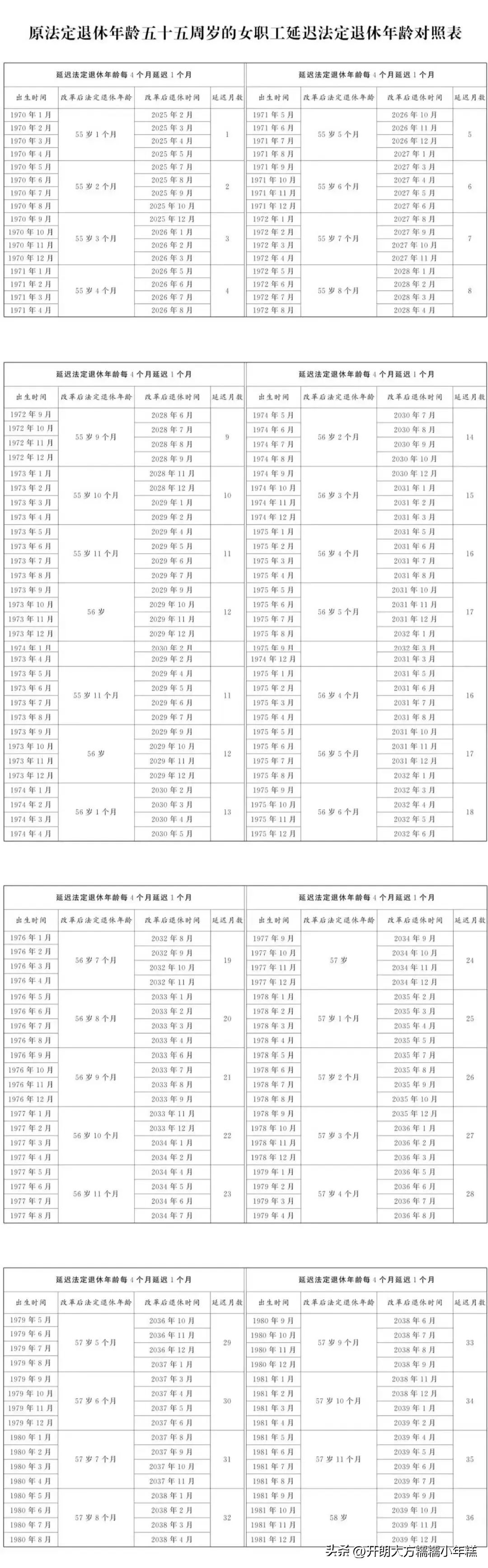 延迟退休年龄对照表_男职工延迟退休年龄计算器_时间期限计算器