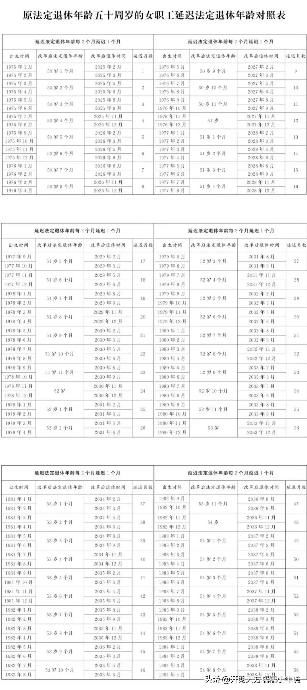延迟退休年龄对照表_时间期限计算器_男职工延迟退休年龄计算器