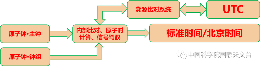 “北京时间”是北京的时间吗? | 星尘资源网
