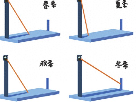 最古老的计时器——圭表 | 星尘资源网