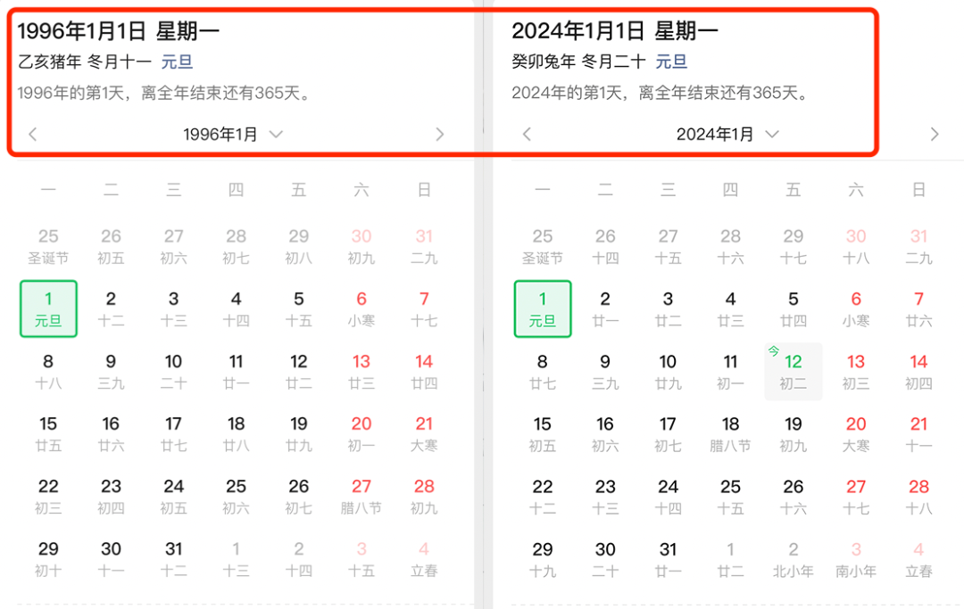 一页售价49元!1996年旧日历突然卖爆了,价格飙升30倍 | 星尘资源网