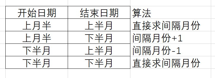 Datedif函数使用技巧_间隔日期计算_Excel工作月数计算