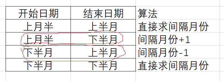 Datedif函数使用技巧_间隔日期计算_Excel工作月数计算