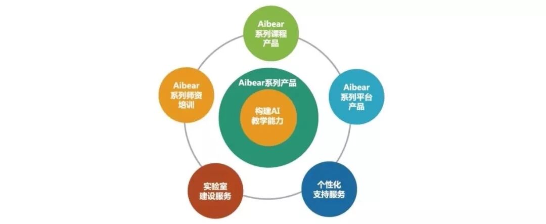K12计算思维培养_人工智能通识教育_AI教育