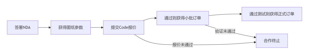 特斯拉机器人国内供应链梳理 | 星尘资源网