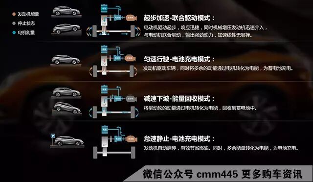 日产楼兰混动油耗_混动汽车_比亚迪秦插电混动油耗