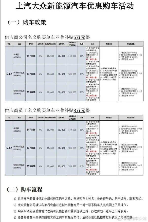 上汽大众ID.4X售价_大众ID_ID.4X内部员工购车补贴